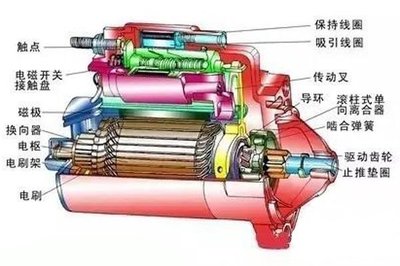 智能鎖核心揭秘 指紋鎖的工作原理與起動機的關(guān)系
