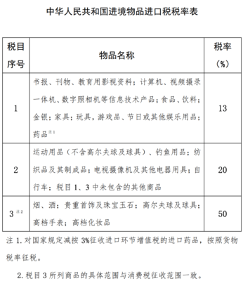 海南免稅額度提至10萬！但買手表前得先摸清這些門道